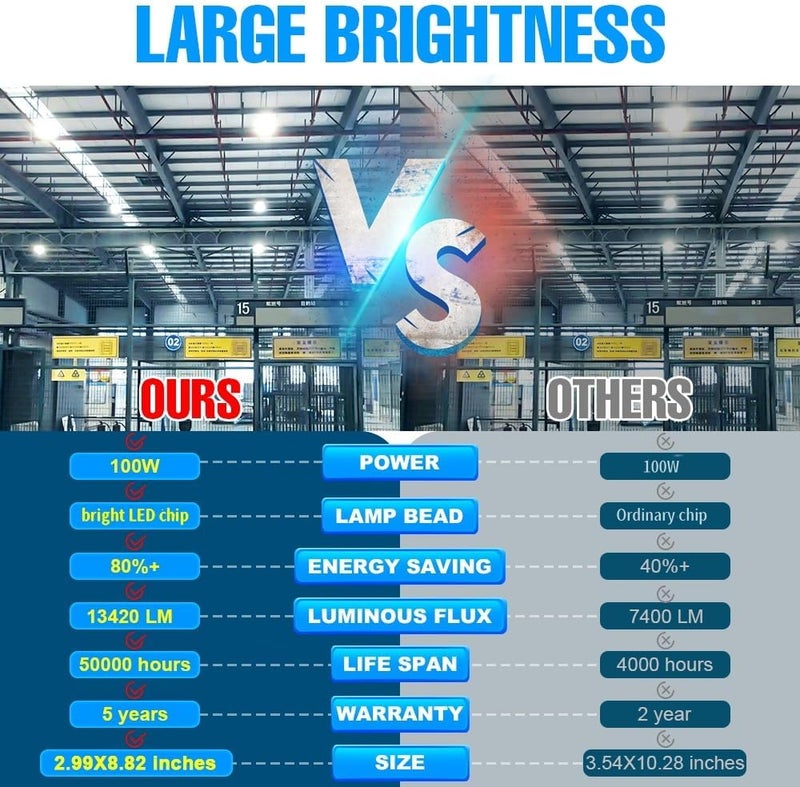 DuuToo 1000W Equivalent LED Corn Bulbs 13420Lumen 6000K Daylight White Lamp E26/E39 Medium Mogul Base 100W Large Area Lights 100-277V Commercial Industrial Lighting Garage Workshop Warehouse High Bay Fixture - Image 3